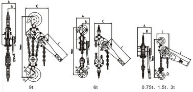 HSH-A 619 eficiente, grua Chain manual do bloco seguro, durável da alavanca para o trabalho resistente